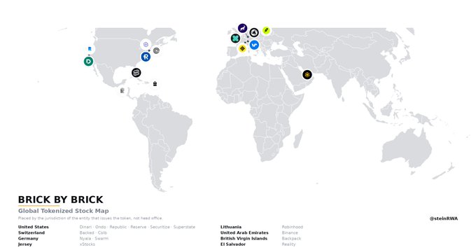 A world map titled 'BRICK BY BRICK - Global Tokenized Stock Map' powered by @stelirRWA, showing tokenization providers across different countries including United States, Switzerland, Germany, Jersey, Oman, Lithuania, British Virgin Islands, and El Salvador.
