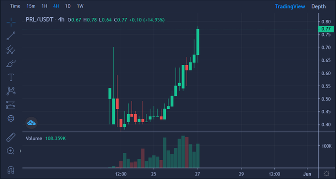 The image shows a stock chart with a green line indicating a rise in stock prices, while a red line represents a fall in stock prices. The chart displays the price of PRL over time, with the price at $0.8 on January 12th. The post suggests that there are rumors about a company named "prlnet" being backed by a group called "@safetrade". The post also mentions that the price has already reached $0.8 on January 12th and is expected to continue rising in the coming days, reaching $1.00 on January 26th.