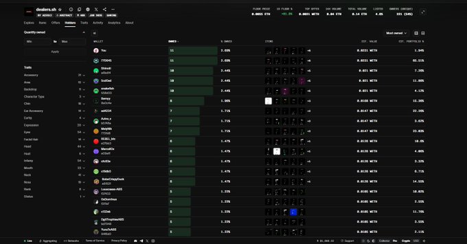 Screenshot of the Raritys.info website displaying a list of NFT collections ranked by quantity sold, with FTM leading at 15 followed by FONDS and Shroomz at 13 each.