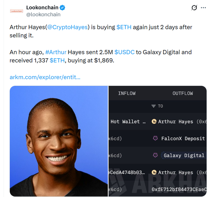 A screenshot of a tweet from Lookonchain reports that Arthur Hayes (@CryptoHayes) bought 1,337 ETH at $1,869 after sending 2.5M USDC to Galaxy Digital, just 2 days after previously selling ETH, with on-chain transaction details displayed alongside his photo.