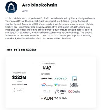 The image is a funding summary card for Arc blockchain, displaying that it raised a total of $222M in private funding at a $20B valuation from notable investors including BlackRock, Apollo, Franklin Templeton, Coinbase, and Goldman Sachs. The post relates to the image by highlighting the same $222M funding figure, using Arc's strong institutional backing as context for a guide on securing "Architect" or "Builder" roles within the Arc Discord community.