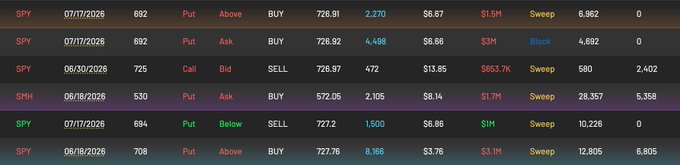 The image features a very tall, narrow column of text that reads "SPY", "PMS", "SPY", "SPX", "SPY", "S&P 500", "SPY", "SPY", "SPY", "SPY", "SPY", and "DOW", with each letter standing at the top of a different row. The text is presented in various sizes, making it easy to read and analyze. 

The image also contains several figures that resemble stock market symbols such as the SPY (which represents the Standard & Poor's 500 index) and PMS (which stands for Price-Matching S&P 500). These symbols are arranged in a grid-like pattern, similar to how the text is presented. The combination of these elements suggests that this image may be related to stock market analysis or financial news.