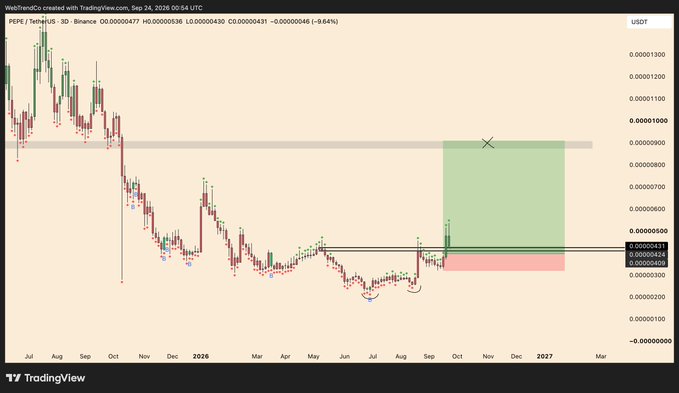 A TradingView candlestick chart for the PEPE/USDT cryptocurrency pair on Binance (3D timeframe), showing price action with a green projected zone and an X marker indicating a trade idea.