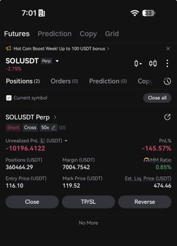 The screenshot shows a cryptocurrency trading interface displaying a short position on the SOL/USDT perpetual futures pair, with a current unrealized loss of -$10,196.41 (-2.75%) on a 47,944 SOL position with an entry price of 116.10 and a mark price of 119.52. The image relates to the accompanying post by showing the active short trade on SOL, visually reinforcing the bearish stance mentioned regarding PumpFun selling SOL and adding sell pressure to the token.