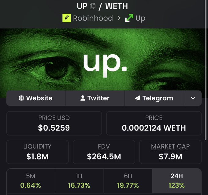 Token price page for 'UP / WETH' on Robinhood showing $0.5259 USD price, $1.8M liquidity, $264.5M FDV, and a 123% gain over 24H.