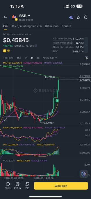The image features a stock chart that is open on an iPhone screen displaying the Binance trading platform, specifically targeting Bitcoins. The chart shows various stocks at different levels of increase or decrease, indicating market trends for these digital currency exchanges. The user of the phone has left a message in the chat window titled "Guka Dlck", possibly asking about a specific trade they want to execute.