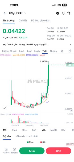 A MEXC exchange mobile chart for US/USDT trading pair showing current price 0.04422 (+25.73%) with candlestick chart and moving averages MA5, MA10, MA30.