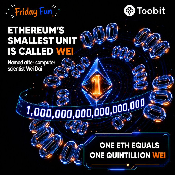 A Toobit "Friday Fun" graphic explains that Ethereum's smallest unit is called a "Wei," named after computer scientist Wei Dai, noting that 1 ETH equals one quintillion wei (1,000,000,000,000,000,000).