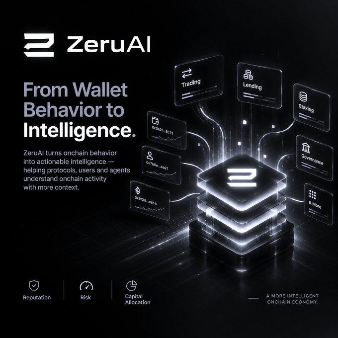 A promotional graphic for ZeruAI featuring the tagline 'From Wallet Behavior to Intelligence' and showing icons for Trading, Lending, Staking, and Governance against a dark background, with labels for Reputation, Risk, and Capital Allocation.