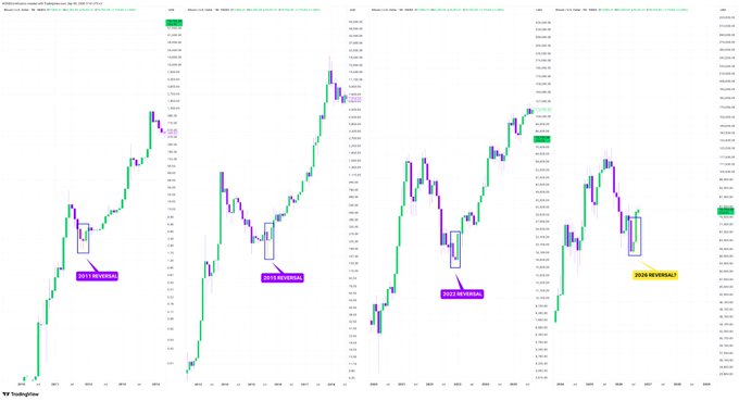 A TradingView chart of Total Market Cap displaying four '2026 REVEALS!' annotations marking pattern formations across the timeline.