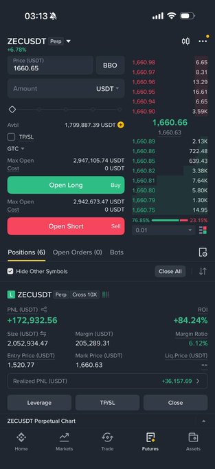 A screenshot of a cryptocurrency trading app showing the ZECUSDT perpetual pair with a price of 1,660.66, including open long/short positions and an unrealized PNL of +172,932.56 USDT.