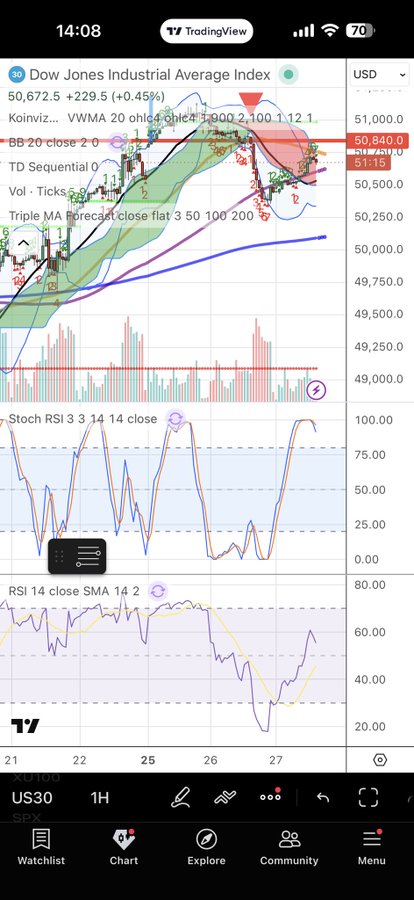 The image shows a phone screen with financial data displayed, possibly for a stock chart or trading app. The main focus of the image is Bitcoin's current value. A caption above it reads $btc #bitcoin $btc". Below this, there are several other lines and symbols related to stock charts and graphs. On the right side of the screen, there is a Twitter icon symbolizing that the viewer may be interested in the stock market or cryptocurrencies.
