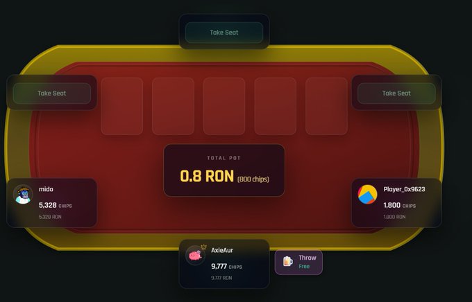 A digital poker game interface on the BetOnRonin platform shows a 3-player game with a total pot of 0.8 RON (800 chips), featuring players "mido" (5,328 chips), "Player_0x9623" (1,800 chips), and "AxieAur" (9,777 chips), along with empty "Take Seat" buttons for additional players.
