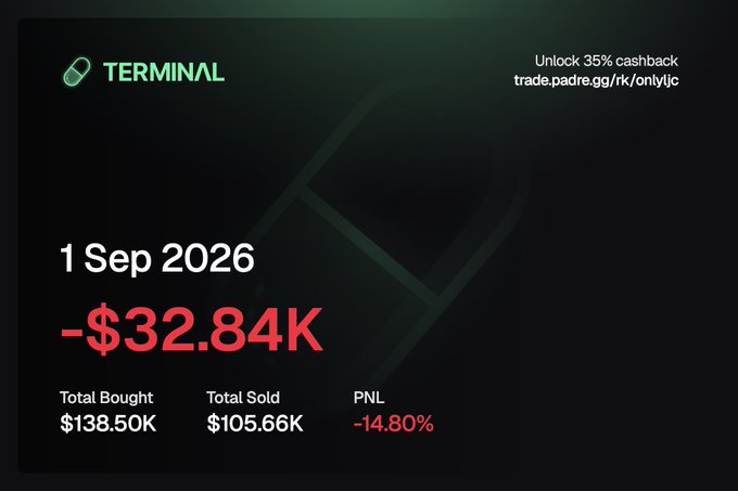The image is a Terminal trading dashboard showing a significant loss of -$32.84K (PNL: -14.80%) on September 1, 2026, with total bought at $138.50K and total sold at $105.66K. This visual evidence supports the post's acknowledgment of a bad trading day, reinforcing the message about needing to adjust strategies every two weeks to avoid getting "annihilated" by changing market conditions.