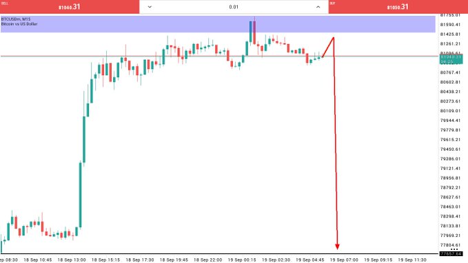 A 15-minute BTC/USD chart showing Bitcoin trading around $81,064.31 with a red arrow predicting a sharp downward move from a recent high near $81,686, indicating the post's bearish short-term outlook that aligns with the "Respect the Process" trading message.