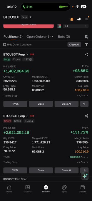 The image shows a crypto trading positions screen on what appears to be a futures exchange, displaying two open BTCUSDT Perp positions—a Long with a +$1,402,084.63 PnL (+98.66%) at an entry of 58,295.2 and a Short with a +$2,621,052.18 PnL (+131.72%) at an entry of 70,867.2—both leveraged 12X. The screenshot supports the post by showcasing strong unrealized gains on Bitcoin trades, framing the "new challenge in September" around these highly profitable positions.