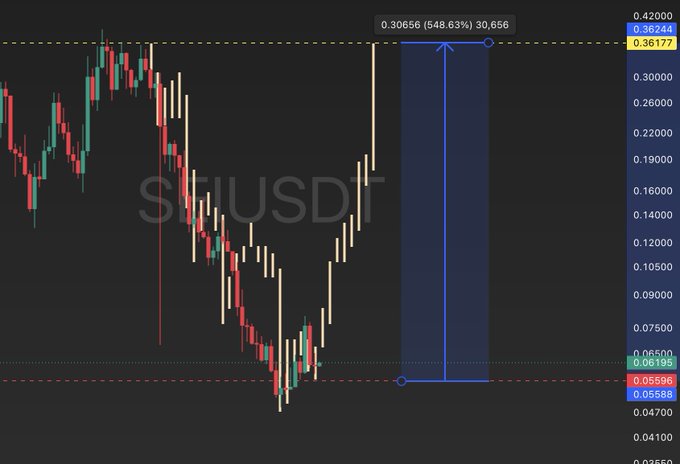ursd chart with red, green and blue lines representing stock price movements against a black background.