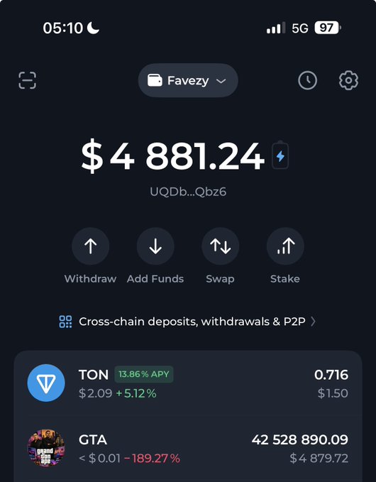 The image shows a cell phone screen with a list of transactions, indicating that the user has made or received money through an app like TON. The user has just deposited a substantial amount, $4,811.24 into their account, which is currently at 0.67. There are also multiple other transactions recorded on the app's screen, including amounts ranging from 1.29 to 6.79 and transactions involving add funds and stake shares. Overall, it appears that the TON wallet has been actively utilized for financial purposes. The post related to this image suggests that a person was either paying off $10k in their account within a day or transferring money across multiple accounts through a messaging app like @telegram and @durov using TON's wallet system.