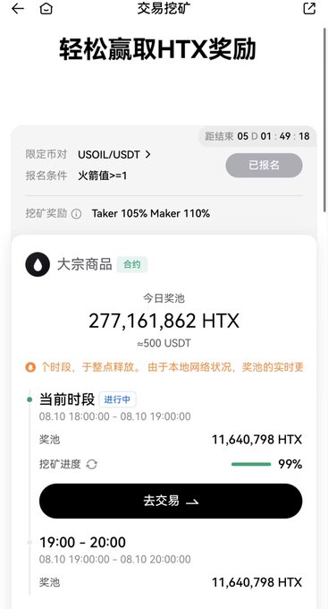 A screenshot of a mobile app interface in Chinese for trading mining, showing '轻松赢取HTX奖励' (Easily win HTX rewards) with a prize pool of 277,161,862 HTX for the USOIL/USDT trading pair.