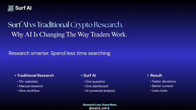 This image highlights the benefits of Surf AI over traditional crypto research methods, showcasing how AI offers an efficient, dashboard-based, and AI-powered analysis for traders, leading to better, faster decisions with less noise.