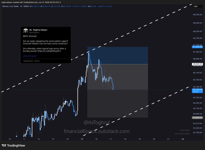 The image shows a chart with blue and white lines representing stock prices over time. The chart displays an upward trend for Bitcoin, which has been increasing in value. The post suggests that Bitcoin investors should focus on the positive trends and continue investing in the cryptocurrency market rather than worrying about short-term fluctuations or losses.