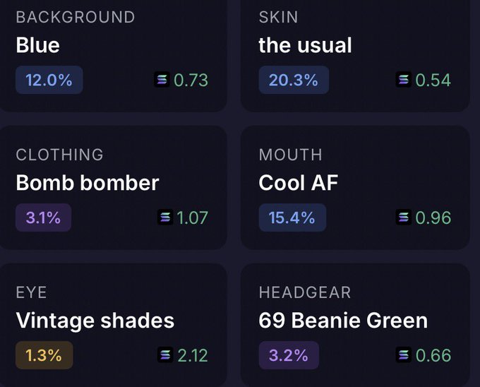 A dashboard displays NFT trait statistics showing the rarity of attributes including Background "Blue" (12.0%, floor 0.73 ETH), Skin "the usual" (20.3%, floor 0.54 ETH), Clothing "Bomb bomber" (3.1%, floor 1.07 ETH), Mouth "Cool AF" (15.4%, floor 0.96 ETH), Eye "Vintage shades" (1.3%, floor 2.12 ETH), and Headgear "69 Beanie Green" (3.2%, floor 0.66 ETH), highlighting the high-value "Vintage shades" eye trait that supports the user's pitch of their rare PFP collection.