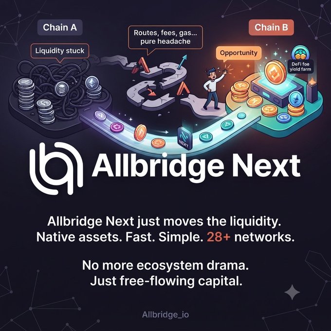 A promotional graphic for 'Allbridge Next' showing a cartoon illustration comparing Chain A's locked liquidity to Chain B's DeFi yield farm opportunity, with text 'Allbridge Next just moves the liquidity. Native assets. Fast. Simple. 28+ networks.' and 'Allbridge_io'.