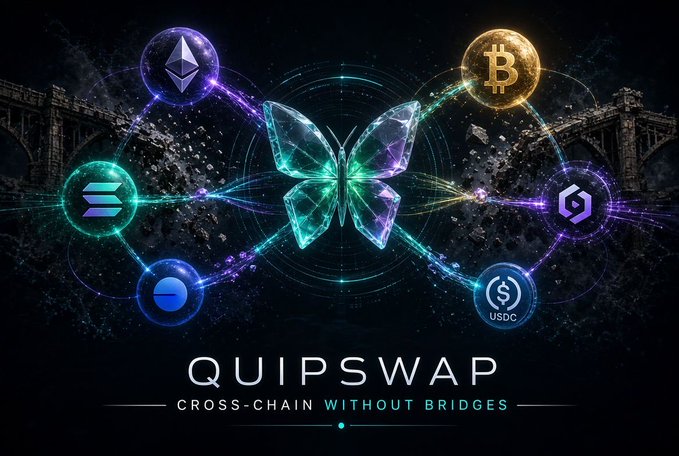 A futuristic banner for "QUIPSWAP - CROSS-CHAIN WITHOUT BRIDGES" features a glowing butterfly emblem connecting various cryptocurrency logos including Ethereum, Bitcoin, Solana, Polygon, and USDC, visually representing the seamless P2P cross-chain trading enabled by @quipnetwork without traditional bridge infrastructure.