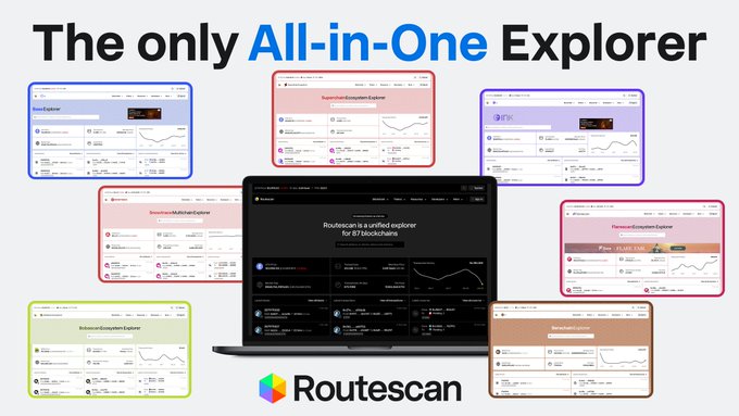 Advertisement for Routescan titled 'The only All-in-One Explorer' showing a laptop and multiple blockchain explorer interfaces for networks like Base, Supersonic, Sonic, and others.