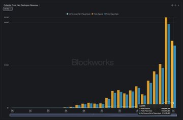 A Blockworks bar chart titled 'Celsius Cred: Net Cashflow Recovery' showing increasing trend data over time in orange and teal bars.