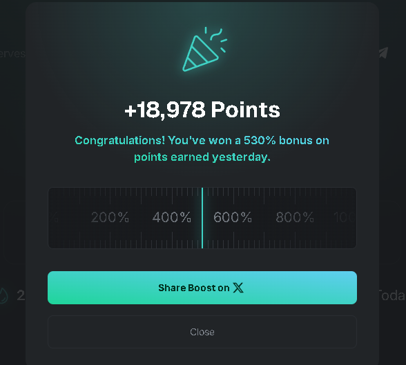 A dark-themed app screen displaying '+18,978 Points' with text 'Congratulations! You've won a 530% bonus on points earned yesterday', showing a scale bar between 200% and 1000%, along with 'ShareBoost on X' and 'Close' buttons.