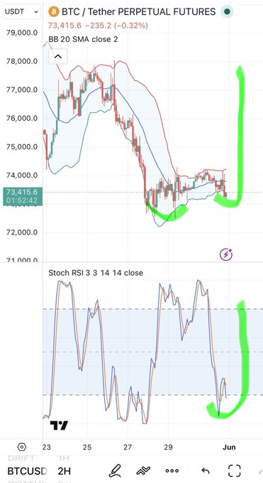 The image shows a graph with two lines, one representing the price of Bitcoin over time and another representing the price of Etherium over time. The Bitcoin line has a downward trend while the Etherium line has an upward trend. This suggests that the value of Bitcoin is decreasing compared to the value of Etherium at this moment in time.