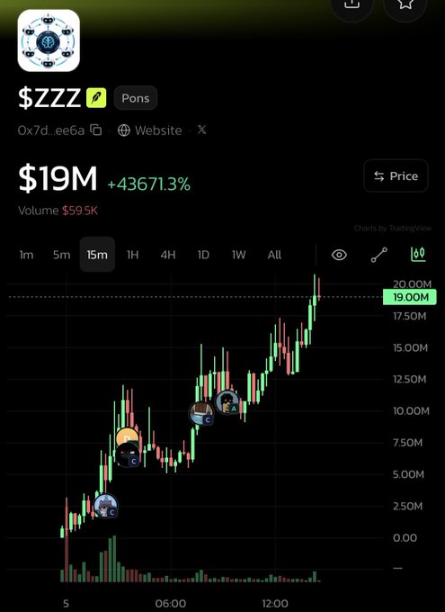 A 15-minute TradingView chart of the $ZZZ token (contract 0x7d...ee6a) on the Ponts network shows a dramatic price surge to $19M, up +43,671.3% with $59.5K in volume, illustrating the massive overnight pump the poster slept through and is using as motivation to build auto-trading and runner algorithms on DefinitiveFi.