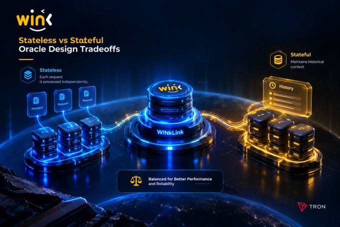 A promotional graphic titled 'Stateless vs Stateful Oracle Design Tradeoffs' from WinLink and TRON, illustrating a balance between Stateless (each request processed independently) and Stateful (maintains historical context) systems.