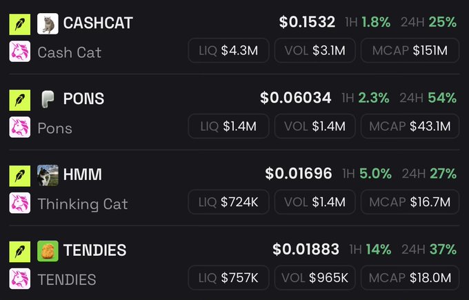 A cryptocurrency trading interface showing memecoins including CASHCAT ($0.1532), PONS ($0.06034), HMM/Thinking Cat ($0.01696), and TENDIES ($0.01883) with various 1H and 24H percentage changes.