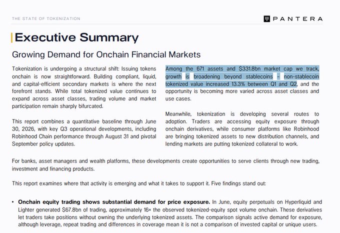 A screenshot of a Pantera report titled 'THE STATE OF TOKENIZATION' with an Executive Summary on 'Growing Demand for Onchain Financial Markets,' featuring highlighted text about tokenized value increasing 13.3% between Q1 and Q2.