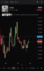 A mobile trading chart for Lexdia (SGX) showing candlestick patterns, with prices listed ranging from approximately 68.00 to 72.00.