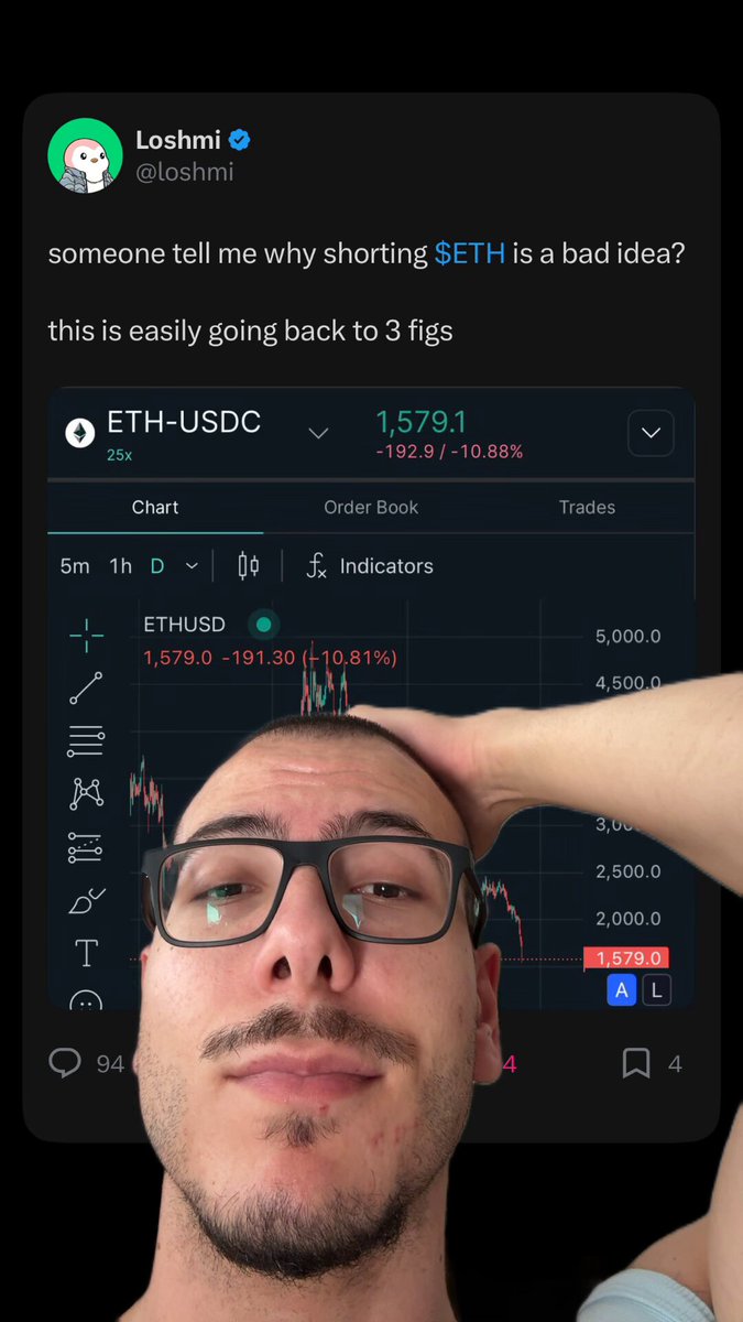 The image features a man wearing glasses, with his head resting against a wall or screen while he poses for a photo. The caption of the image includes information about shorting Etherium, which is an interesting topic related to cryptocurrency trading. The man's pose suggests that he might be participating in a social media post or sharing some news related to the Ethereum market.