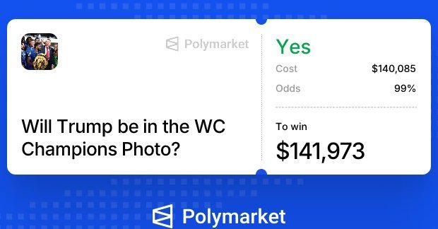 Polymarket betting screenshot showing 'Yes' at 99% odds for the question 'Will Trump be in the WC Champions Photo?' with a cost of $140,085 and potential winnings of $141,973.