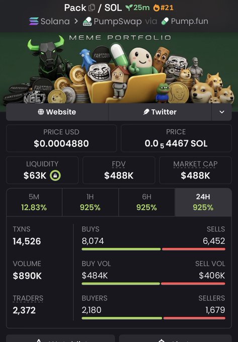 A meme portfolio dashboard displays the token 'Pack / SOL' priced at $0.0004880, with a market cap of $488K, liquidity of $63K, and notable buy/sell activity including 8,074 buys and 6,452 sells.