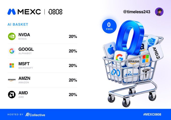 MEXC promotional image for index 0808 'AI BASKET' hosted by BCollective, featuring an equally-weighted portfolio of NVDA, GOOGL, MSFT, AMZN, and AMD at 20% each, with a shopping cart filled with tech company logos.