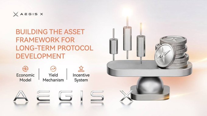 The image features the AEGIS X logo and tagline "BUILDING THE ASSET FRAMEWORK FOR LONG-TERM PROTOCOL DEVELOPMENT," alongside a 3D rendering of stacked coins and a balance scale symbolizing financial equilibrium. Below the headline are three key pillars—Economic Model, Yield Mechanism, and Incentive System—visually reinforcing the post's message that the asset system serves as the foundational backbone connecting the protocol's economic, yield, and ecosystem components.