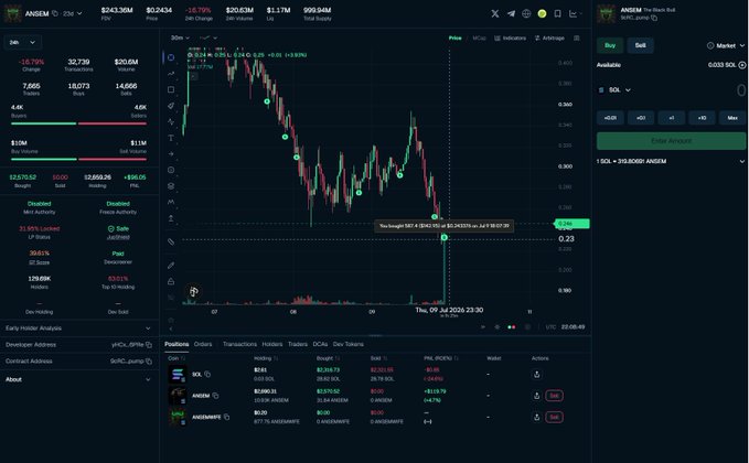The image shows a token trading platform displaying the ANSEM token chart with a current price of $0.243430 (down 18.79%), showing a candlestick chart where the price briefly spiked to $0.24513 before falling. The post references acquiring 587 ANSEM tokens at $0.24, which corresponds to the price point visible on the chart's right side.