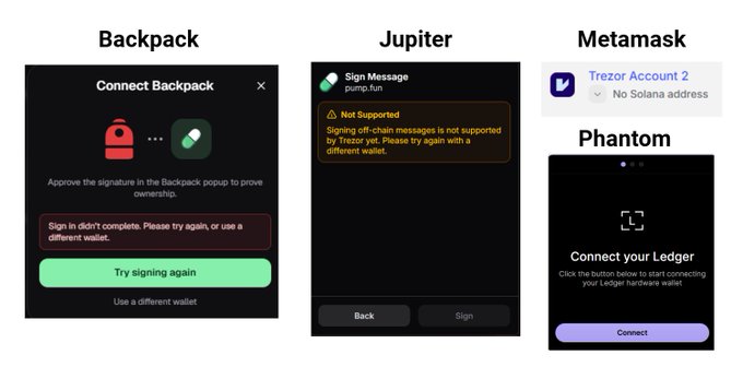 The image shows error messages from four Solana wallets (Backpack, Jupiter, MetaMask, and Phantom) failing to support Trezor hardware wallet integration. Each panel displays specific warnings: Backpack shows "Sign in didn't complete," Jupiter states "Signing off-chain messages is not supported by Trezor yet," MetaMask indicates "No Solana address" for Trezor Account 2, and Phantom displays a "Connect your Ledger" prompt instead of Trezor. This visual evidence supports the poster's complaint that none of the major Solana wallets properly support Trezor hardware wallets for claiming pumpfun fees.