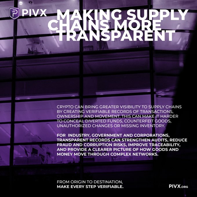 A promotional graphic for PIVX cryptocurrency with the headline 'MAKING SUPPLY CHAINS MORE TRANSPARENT' and text explaining how crypto can verify records of transactions, ownership, and movement.
