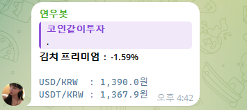 A Korean financial app notification displaying the KOSPI index (코스피) and Kimchi Premium (김치프리미엄) at -1.59%, with USD/KRW at 1,390.0 won and USDT/KRW at 1,367.9 won.