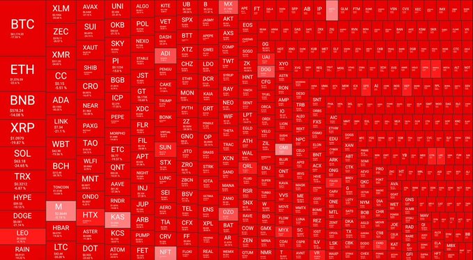 The image shows a large red square divided into smaller squares, each representing a different cryptocurrency or asset class. The squares are labeled with various terms such as "BTC", "ETH", "SOL", "HYPE", "ADA", "SUI", "ZEC", and "AVAX". The post is titled "Never seen a week like this for ages" and includes information about the Bitcoin, Ethereum, Solana, Hinge, ADA, SUI, ZEC, and AVAX assets.