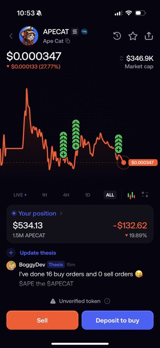 Mobile app screenshot showing the APECAT (Ape Cat) token price at $0.0000347, down 22.77%, with a position of $534.13 showing -$132.62 loss and 'Unverified token' warning.