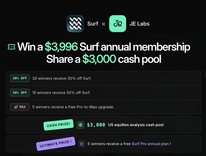 A dark promotional banner advertises a collaboration between 'Surf' and 'JE Labs,' offering a chance to 'Win a $3,996 Surf annual membership' and share a '$3,000 cash pool'.