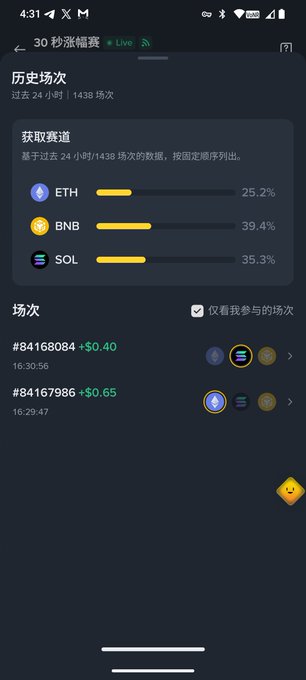 A mobile app screenshot displaying historical crypto race results with a title in Chinese, showing competition data for ETH (25.2%), BNB (39.4%), and SOL (35.3%) over 1438 rounds.